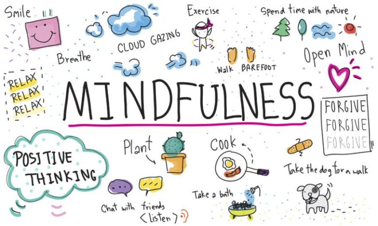 mindfulness